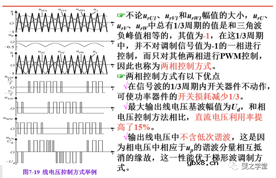 PWM控制技术+PWM逆变电路及其控制方法讲解