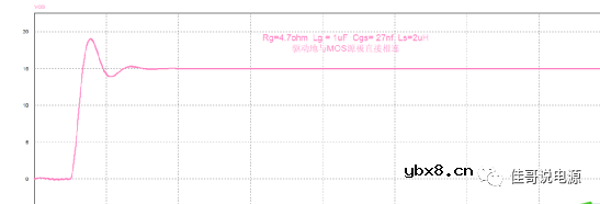 MOS驱动振荡模型及开关暂态分析