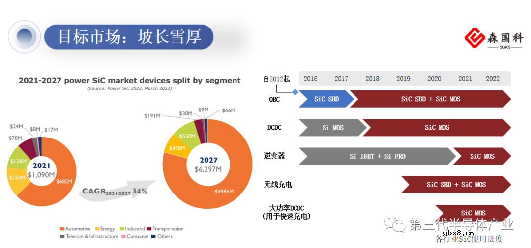 碳化硅MOSFET芯片设计及发展趋势