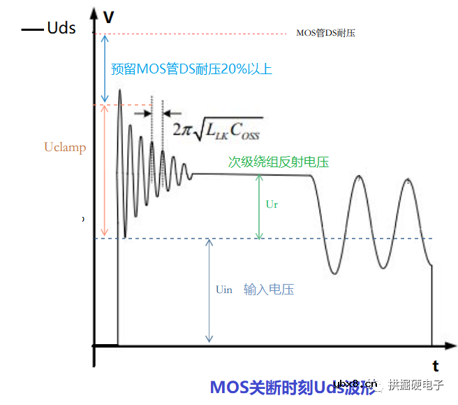 反激开关电源：RCD吸收电路