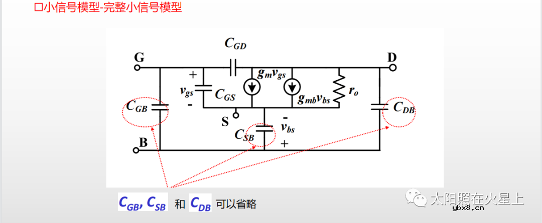 MOS管的基本结构 MOS管的二级效应
