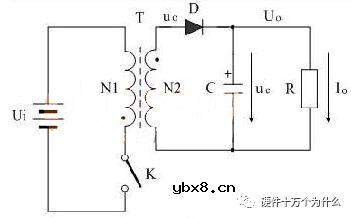 开关电源变压器结构和组成