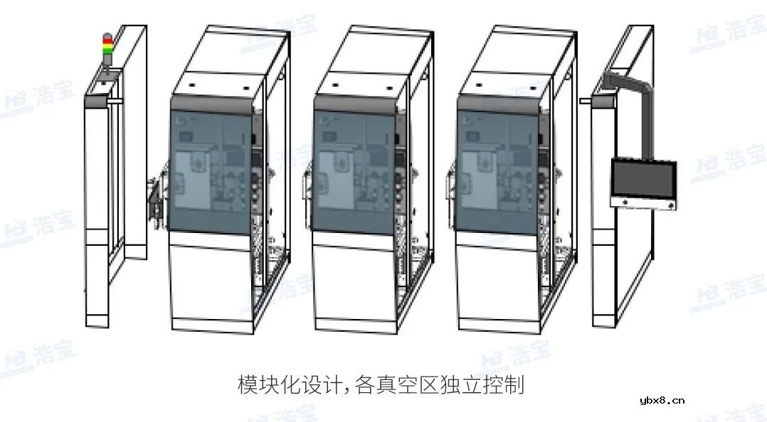 浩宝推出IGBT功率半导体无空洞、高可靠真空焊接设备