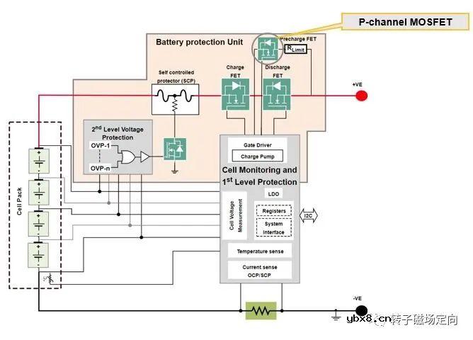 列举一些常见的PMOS管应用