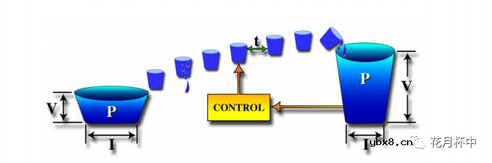 开关电源的工作原理及特性