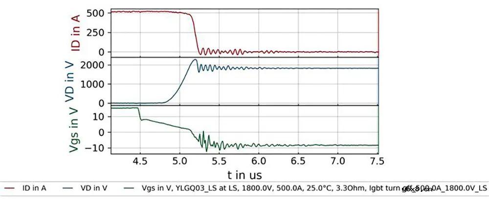 用于最高电压等级的硅IGBT和碳化硅MOSFET