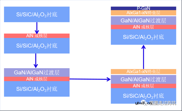 氮化镓功率器件的工艺技术说明