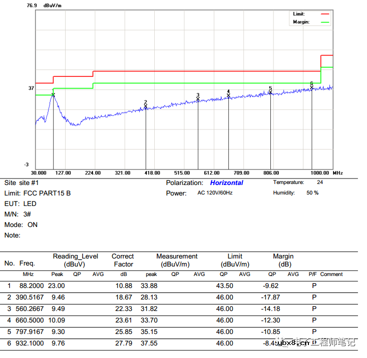 一个传导、辐射处理案例-Layout环路
