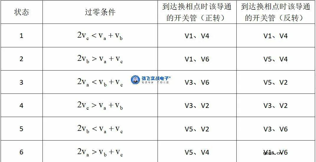 BLDC无位置传感器控制的关键技术讨论