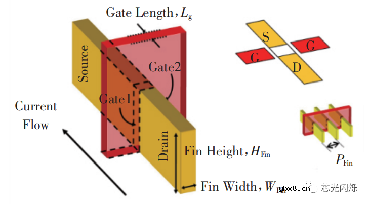 鳍式场效应晶体管FinFET