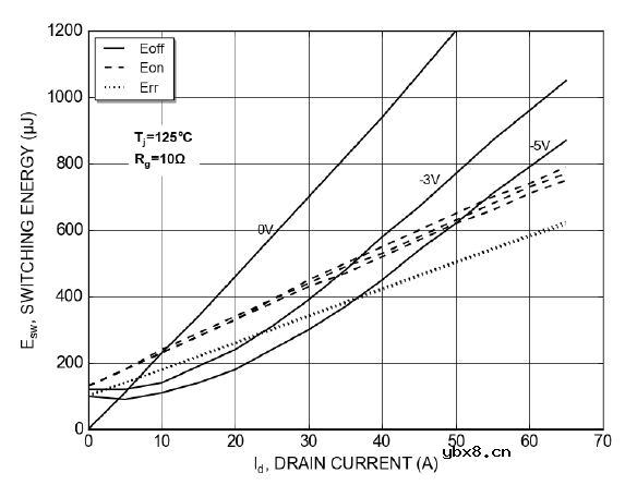 概述安森美M 1 1200 V SiC MOSFET的关键特性及驱动条件