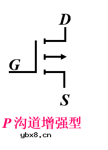 场效应管的分类 基本共源放大电路的组成及工作原理