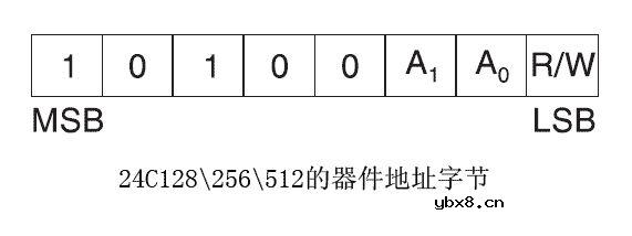 常用串行EEPROM的编程应用（一）