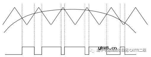 为什么Servo drive使用PWM，它是如何工作的？