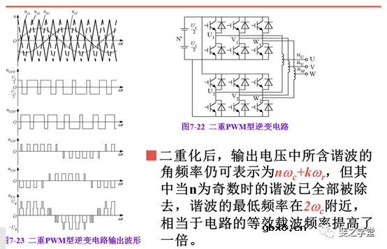 PWM控制技术+PWM逆变电路及其控制方法讲解
