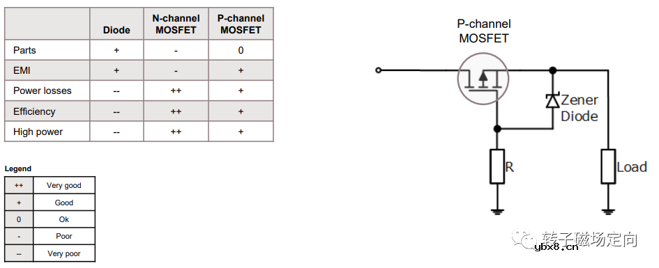 列举一些常见的PMOS管应用