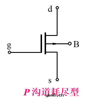 场效应管的分类 基本共源放大电路的组成及工作原理