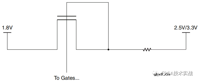 Xilinx 7系列FPGA高性能接口与2.5V/3.3V外设IO接口设计