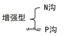 MOS学习笔记-模型及工作原理