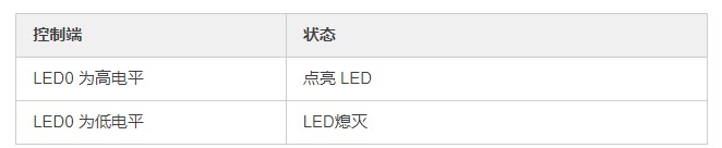 MOS管（三极管）—一些常用的硬件设计电路分析