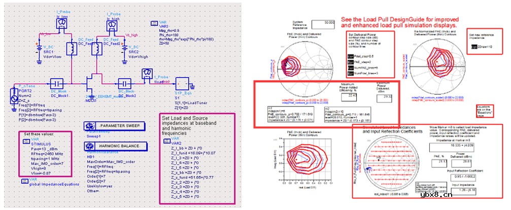 5G射频PA的Load-line与Load-pull背后的知识