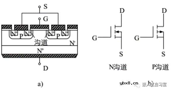 绝缘栅双极型晶体管IGBT结温估算