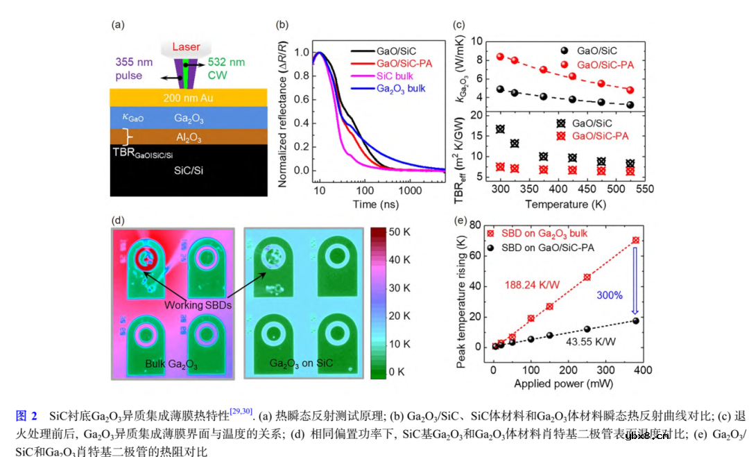 氧化镓异质集成和异质结功率晶体管研究