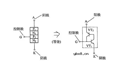 单向晶闸管的工作原理、构成及电路符号