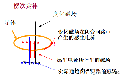 开关电源变压器结构和组成