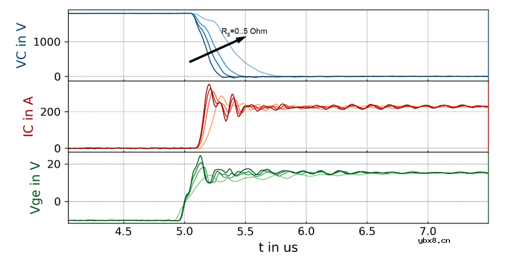 用于最高电压等级的硅IGBT和碳化硅MOSFET