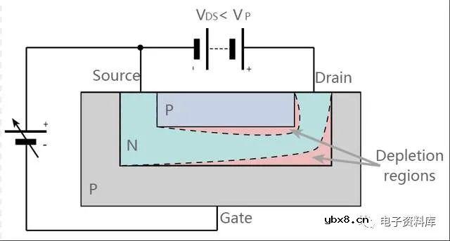 什么是晶体管？晶体管的种类及其特性