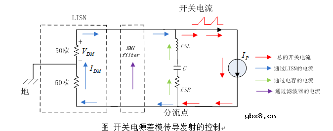 开关电源差模传导发射抑制措施分析