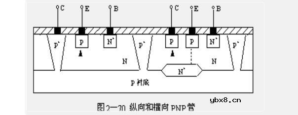 一文看懂纵向晶体管与横向晶体管的原理及区别