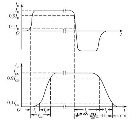 电力晶体管GTR的开关特性详解
