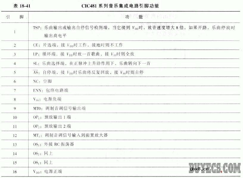 常用音乐集成电路