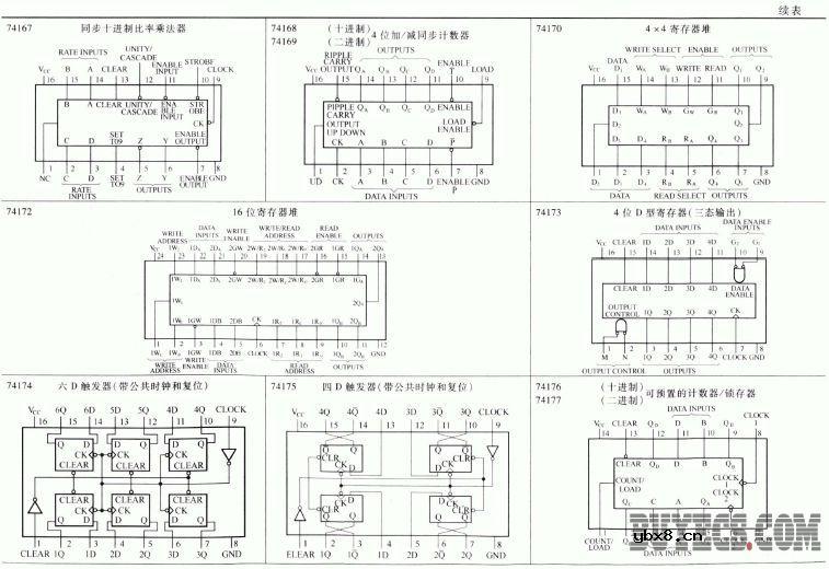 常用电压/频率转换器和频率/电压转换器的主要特性