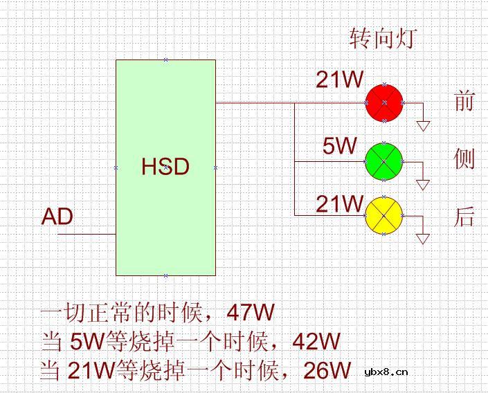 HSD驱动灯的诊断问题
