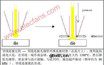 集成电路(IC)封装的截面显微组织检验方法