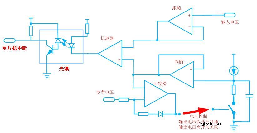 电压脉宽转换电路（VPC）