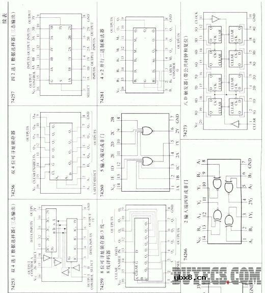 常用电压/频率转换器和频率/电压转换器的主要特性