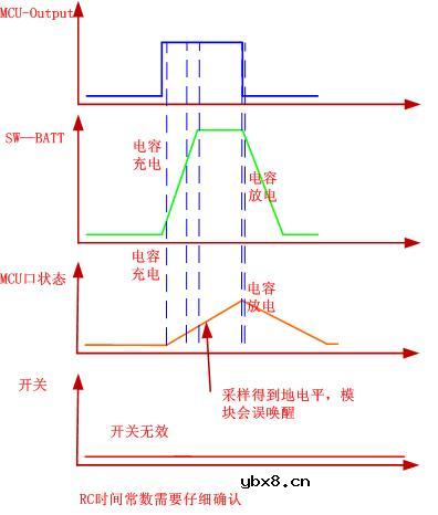检查RC时间常数知识