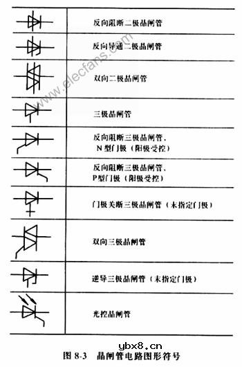 什么是晶闸管及其分类图解分析