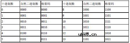 绝对式光电编码器