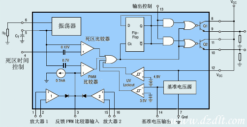 开关集成电路TL494介绍及其应用