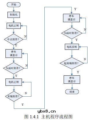 电动车设计方案电路原理图分析