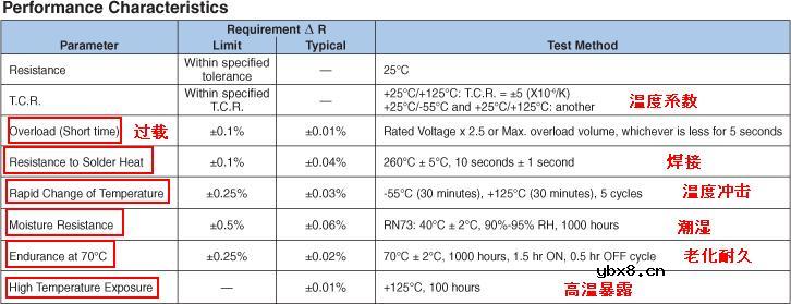 运放电路分析基础