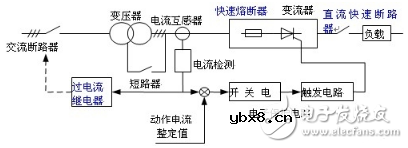 晶闸管的保护方案详解