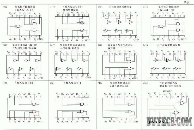 常用电压/频率转换器和频率/电压转换器的主要特性