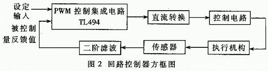 开关集成电路TL494介绍及其应用