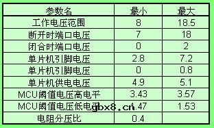 模块间接口设计不匹配问题